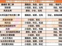 《三体》动画2021年播出，《罗小黑战记》要“周更”？