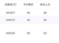 对话仙山映画CEO周靖淇｜国产动画电影的“新宇宙”终将爆发