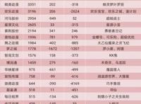 动漫业众生相：40%企业亏损，“不务正业”才能赚大钱？