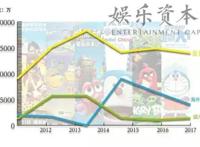 国产动画六一档表现惨淡，只能靠重映和衍生品圈钱？