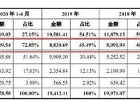 “猪猪侠”闯A股：幕后公司动漫IP资源薄弱或影响业绩
