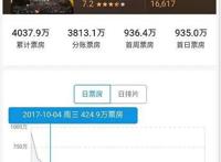 《钢铁飞龙之再见奥特曼》遭网友打脸：你这样拍，日本人知道吗？