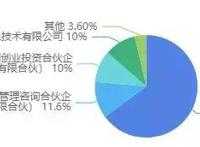 迪士尼被“黑寡妇”告了，阅文投资剧本杀公司｜三文娱周刊186期