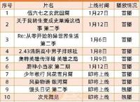 《白蛇2》《元龙2》等备案，元旦5部动画电影上映｜周刊第157期