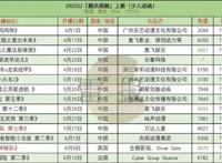 2022Q2：34部少儿动画，谁出品？有什么特点、趋势？｜雷报