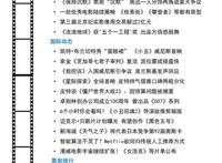 前瞻电影产业全球周报第5期：第28届中国金鸡百花电影节海报？官方：尚未定稿