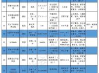 2021年7月新番推荐：续作篇京阿尼重生归来，救不了无聊夏季