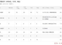 最低圣光，最高下架的新番，格莱普尼尔的福利停不下来