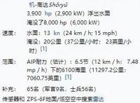 中国也打算研发锂电子电池潜艇，未来的研发重任就交给你了