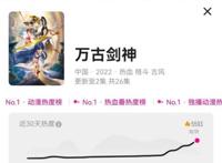 国风武侠动画《万古剑神》首播告捷，又一精品国漫冲出重围！