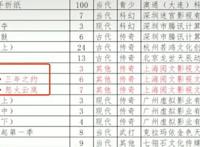 《斗破苍穹》特别篇来袭！有16集，分三个篇章，萧炎怒杀云岚宗