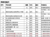 斗破苍穹特别篇三年之约又成季番？官方：大家做好追番准备！