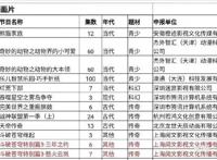 中国动漫《斗破苍穹·三年之约》