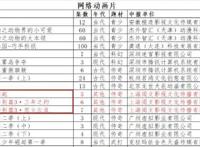 斗破苍穹：特别篇情报公开，总制作高达13集，第4季没有3年之约？