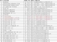 斗破苍穹：幻维是在憋大招？第四季过后，是三个特别篇！