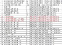 确定了，斗破特别篇3共有13集，三年之约要来了