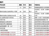 《斗破苍穹》三年之约不是特别篇，分为两部共13集，官方深有用意
