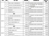 原力动画冲击创业板，“大厂定制”下生存的头部CP公司