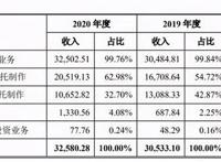 原力动画冲击创业板，“大厂定制”下生存的头部CP公司