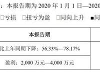 寻找网端出口的电影公司们