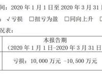 寻找网端出口的电影公司们