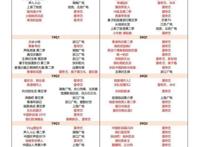 「天风传媒」平台招商洞悉：影视行业悲观时期已过，拐点或现