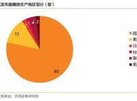 「天风传媒」平台招商洞悉：影视行业悲观时期已过，拐点或现