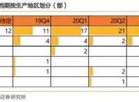 「天风传媒」平台招商洞悉：影视行业悲观时期已过，拐点或现