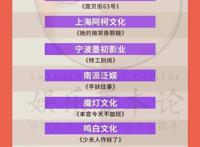 30家新锐微短剧制作公司，开启2021“诸神之战”｜新锐势力榜①