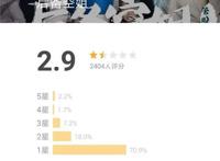 豆瓣2.9分！抄袭好莱坞动漫，网友怒批：导演，这烂片就是一团屎