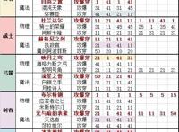 邂逅在迷宫武具锻造公式攻略