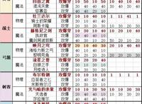 邂逅在迷宫武具锻造公式攻略