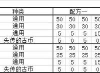 邂逅在迷宫武具锻造公式攻略
