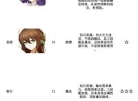 邂逅在迷宫各职业英雄评级一览