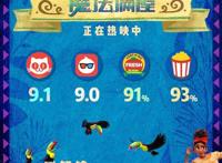 《魔法满屋》高分好评热映中！和家人一起走进影院，让魔法和快乐常伴身边