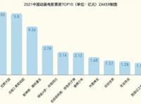 迪士尼动画电影，又在中国反响平平