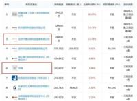 人人网6000万美元把自己卖了，你还找得到当年的那个人吗？