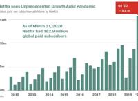 线下拍摄遇冷，3D动画大热，游戏动漫如何冲击全球娱乐产业？