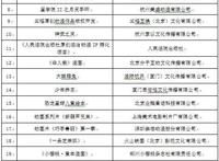 78个国产优秀原创动漫项目荣获中央文化专项资金奖励