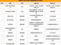 一大波国产科幻动画蓄势待发，2022或将开启“中国科幻动画元年”