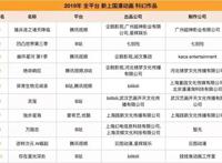一大波国产科幻动画蓄势待发，2022或将开启“中国科幻动画元年”