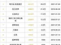一大波国产科幻动画蓄势待发，2022或将开启“中国科幻动画元年”