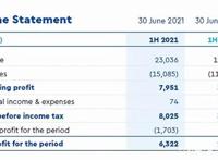 乐高上半年净利润10亿美元，国庆档4部动画电影上映｜三文娱周刊