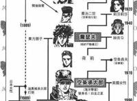 JOJO石之海：命运的改变从一块石头开始，丸子头徐伦的奇妙冒险