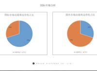 《少年锦衣卫》IP年收入近2000万