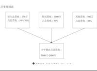 《少年锦衣卫》IP年收入近2000万