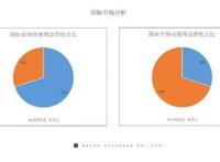 陈柏言：《少锦》IP年收入近2000万，衍生品市场仍有很大提升空间