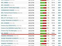 《长津湖》香港首映，票价最高238元，无缘榜首，不及《永恒族》