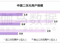 直播平台的下一个转折点：电竞 次元？