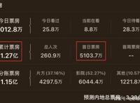 《新神榜：哪吒重生》豆瓣7.4分，赛博朋克加追光王者，视觉震撼